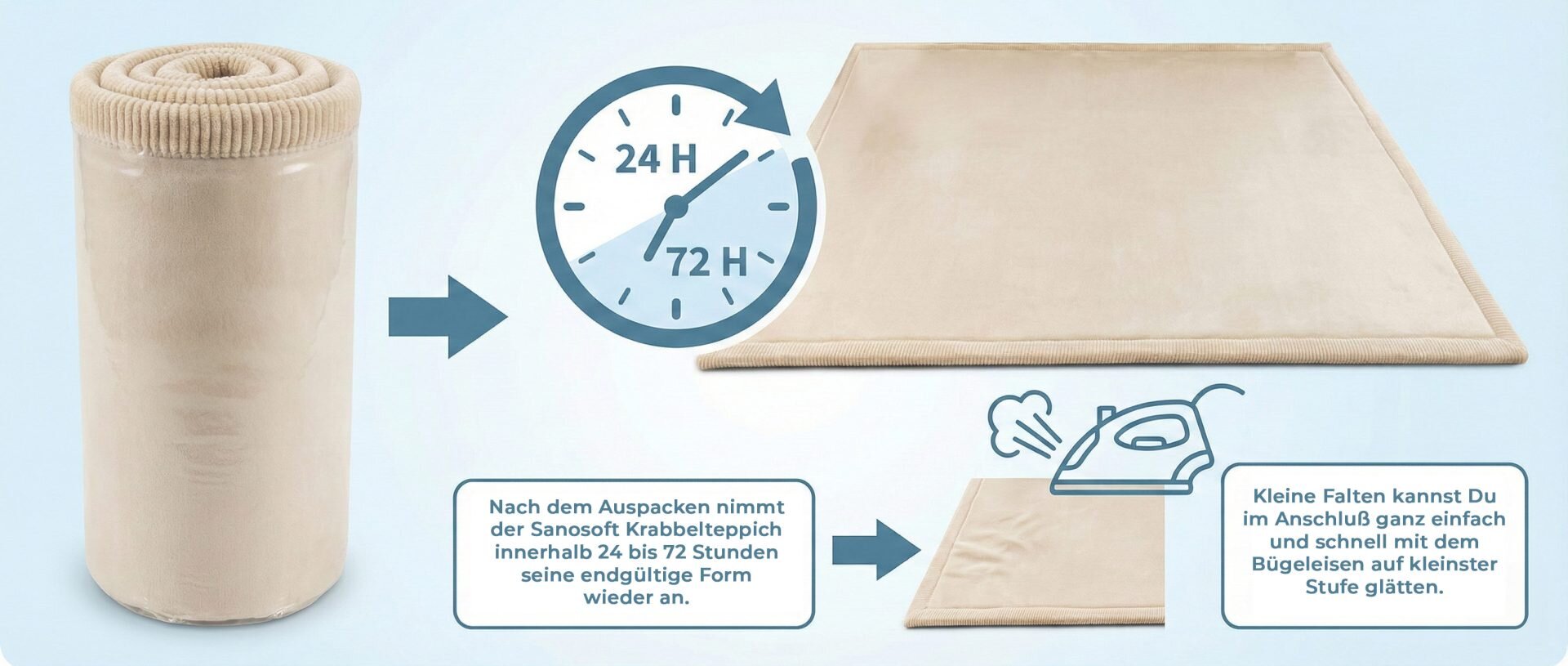 Sanosoft Krabbelteppich Auspackanleitung