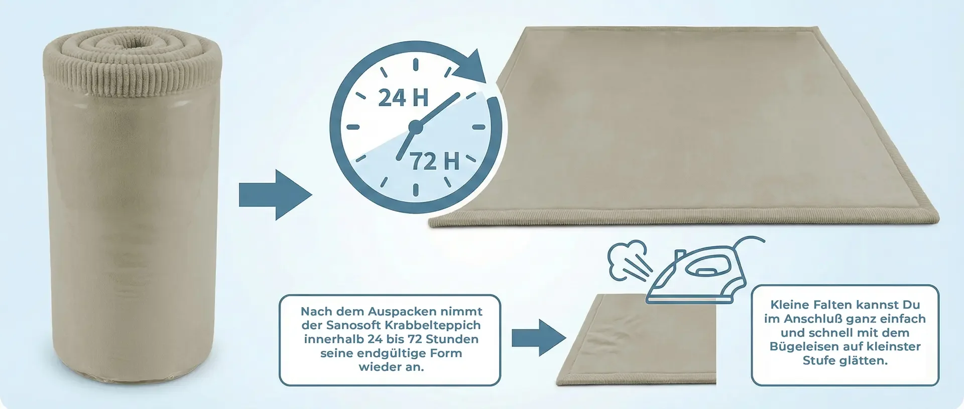 Sanosoft Krabbelteppich Anleitung nach dem Auspacken
